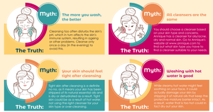 Myths and Truths about Cleansing your Skin